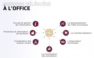 Missions de l office de tourisme du beaujolais